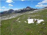 Lech da Sompunt - Rifugio Puez / Puez Hütte